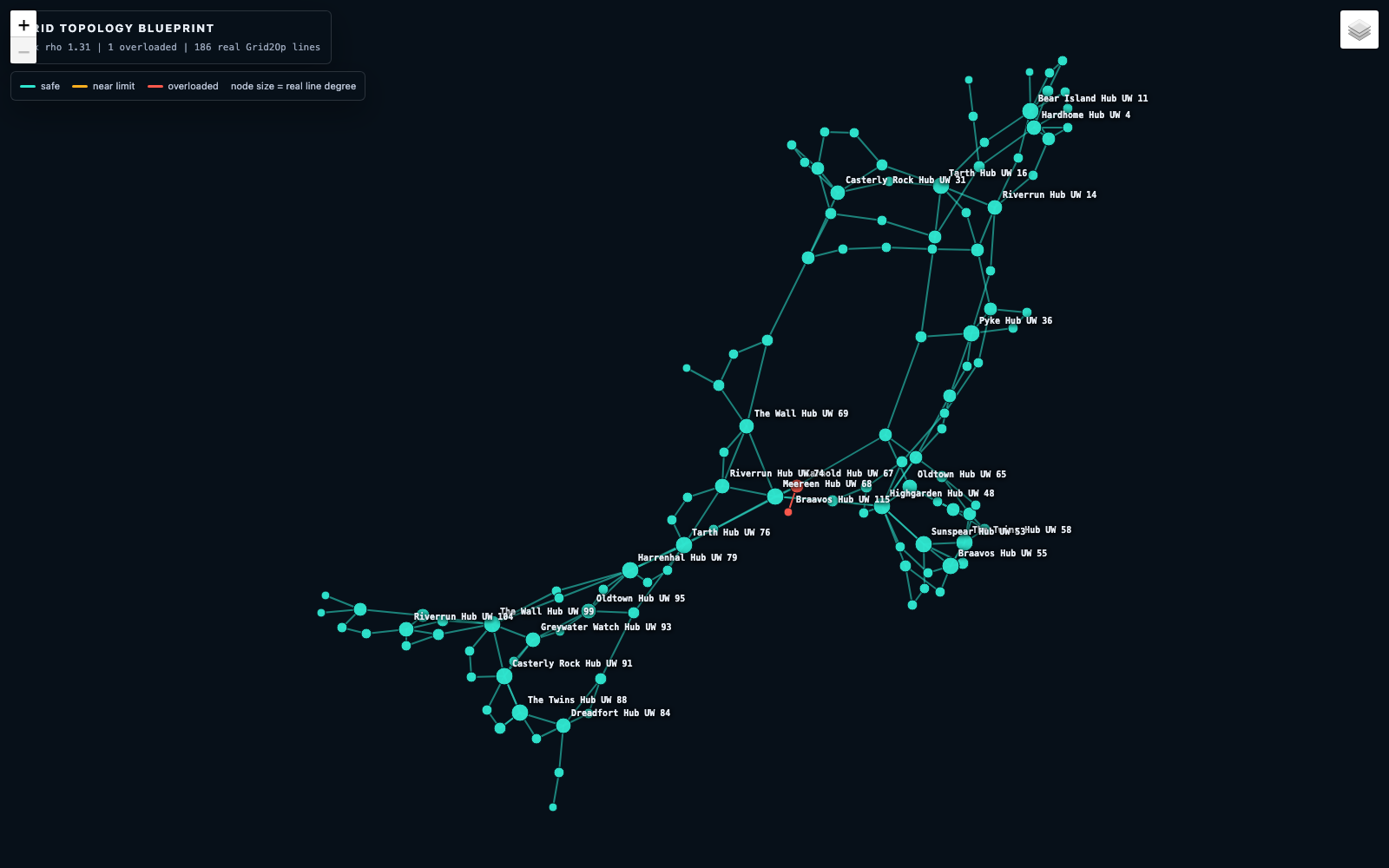 Voltify UI — the grid in an overloaded crisis state with lines flagged red